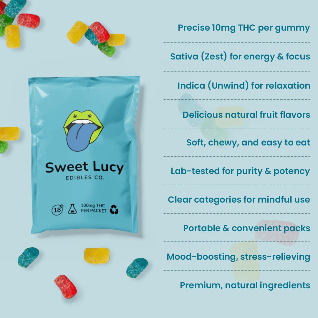 Sweet Lucy Gummies